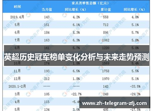 英超历史冠军榜单变化分析与未来走势预测
