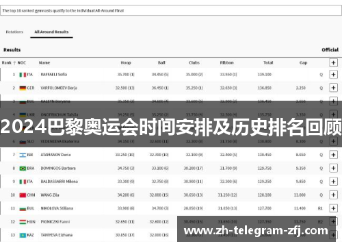 2024巴黎奥运会时间安排及历史排名回顾