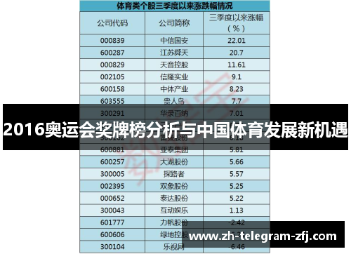 2016奥运会奖牌榜分析与中国体育发展新机遇