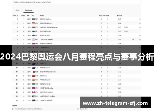 2024巴黎奥运会八月赛程亮点与赛事分析